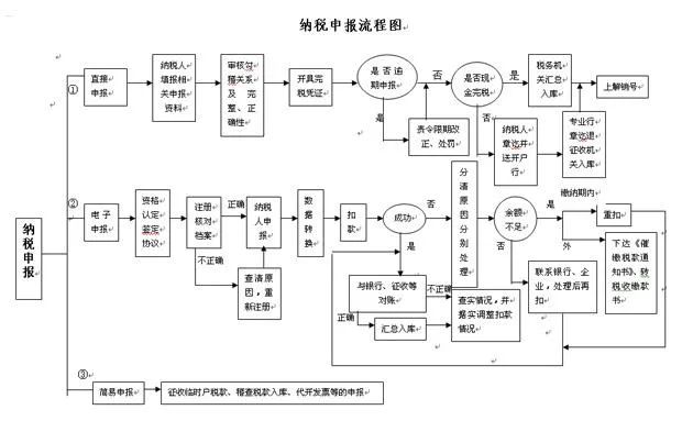 青岛公司注册代理记账