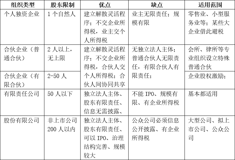 青岛公司注册代理记账