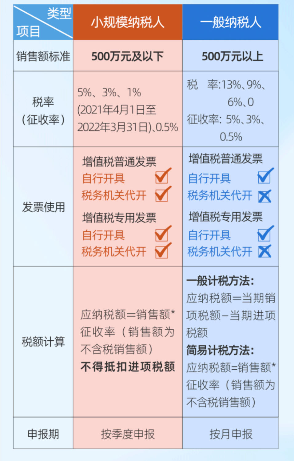 青岛公司注册代理记账