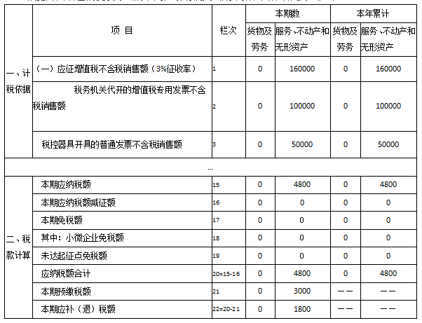 青岛公司注册代理记账