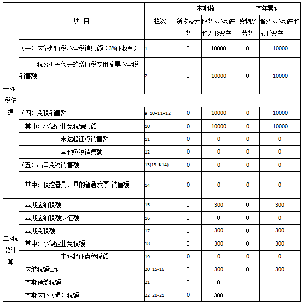 青岛公司注册代理记账