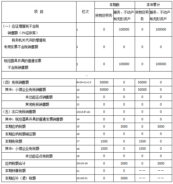 青岛公司注册代理记账