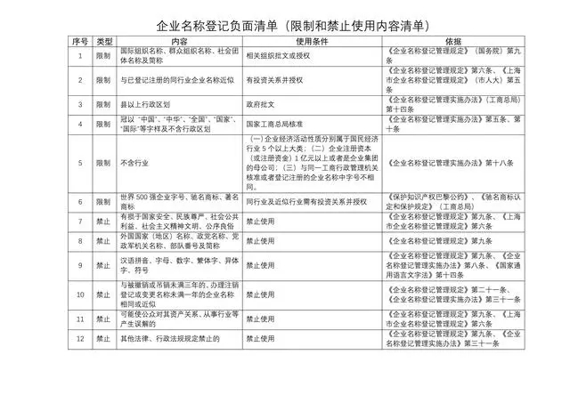 青岛公司注册地址禁用要求