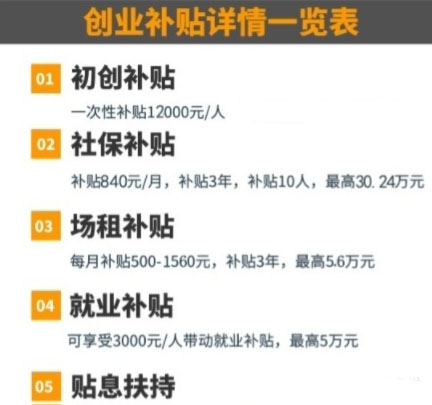补贴金额详情
